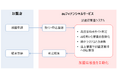 auフィナンシャルサービスとセカンドサイトアナリティカ、AIを活用した加盟店審査システムの運用を開始