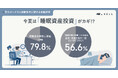 【2026夏ボーナス】8割が「睡眠は生産性に直結」と実感も投資は3.6%…今夏は『睡眠資産投資』へ