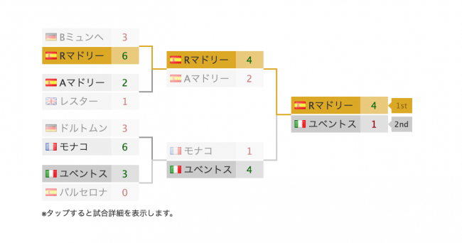 Ascii Jp 日本最大のトーナメント表作成サービス The Tournament が システムのapi公開 Oem提供機能など 外部連携機能を大幅アップデート