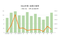 【9月M&Aレポート】115件で前年同月比38件増、金額は前年同月比2.27倍の7538億円