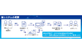 特許データを活用したM&Aマッチングシステムの開発に関するお知らせ