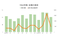 【2025年4月M&A統計】102件(前年同月比7件増)と過去最高、取引総額9467億円