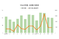 【5月M&Aレポート】前年同月比8件減の100件、4カ月ぶり減少取引総額は9372億円