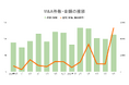 【6月M&Aレポート 】112件(23件増)、取引総額5兆3582億円で過去2番目の規模 豊田自動織機TOBが4兆6840億円を占める