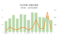 【7月M&Aサマリー】7月として最多の82件、取引総額は前年同月比3倍の7859億円