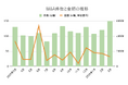 【2026年4月M&A統計】122件（前年同月比18.4%増）、取引総額1兆2115億円