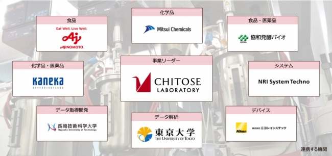 匠の技術が詰まった 発酵業界 へ革新を Aiによる微生物培養手法の最適化で 培養効率の大幅な向上を目指す ちとせグループのプレスリリース