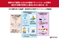 国産HAT細胞によるAAV製造プラットフォームの確立