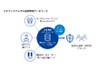 トビラシステムズのデータベース活用、NTT東西の新型ビジネスフォン「SmartNetcommunityαZXⅡ」の主装置機能の一つとして迷惑電話ブロック機能をオプション提供