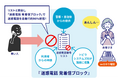 トビラシステムズの迷惑情報データベース活用、auひかり電話「迷惑電話 発着信ブロック」最大6カ月無料提供キャンペーンを再実施