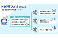 クラウド電話サービス「トビラフォン Cloud」のSMS送信機能を拡張