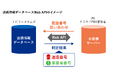 トビラシステムズ、迷惑電話番号などをリアルタイムで照合できる「迷惑情報データベースWeb API」を提供開始