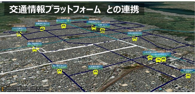 《事例：交通情報プラットフォームとの連携》