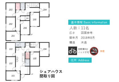 ハウス 東京 シェア 東京のシェアハウスを探すならオークハウス