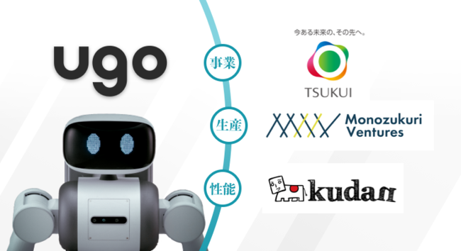 Ugo株式会社 ツクイグループ Monozukuri Ventures Kudanとのアバターロボット拡大のための協業検討ならびに提携強化 ｕｇｏ 株式会社のプレスリリース