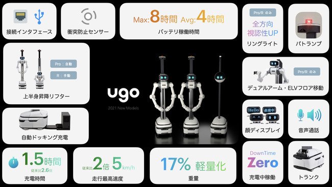 ugo New Modelの特徴