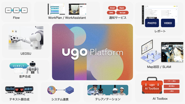 ugo Platformの特徴