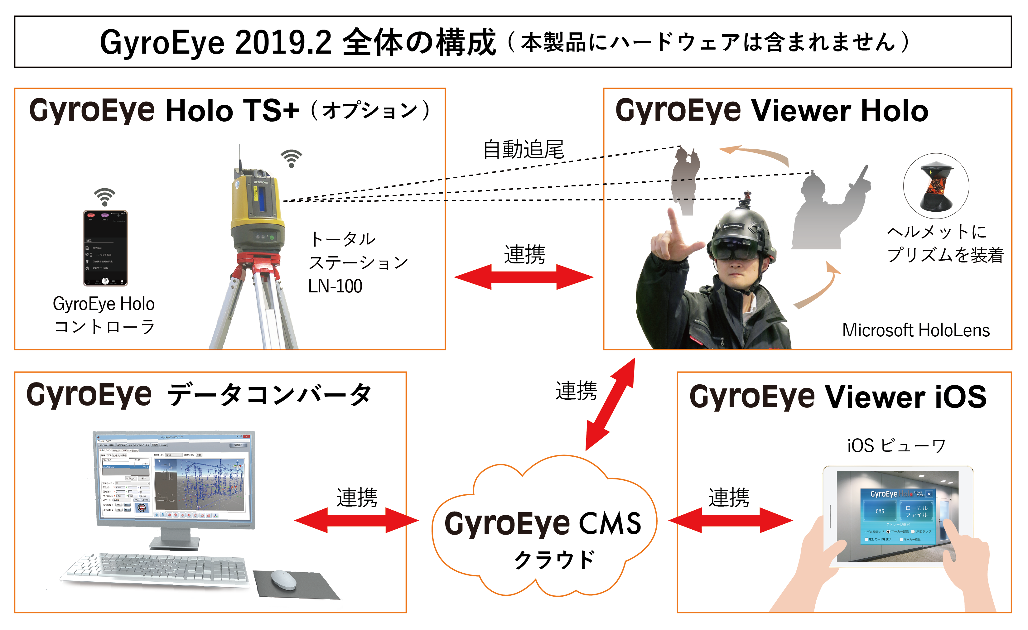 Mixed Reality（MR：複合現実）システムの最新版「GyroEye 2019.2」のリリースを発表