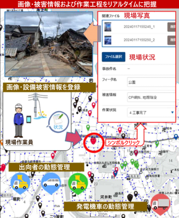 図2：設備被害情報共有システム