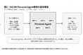 株式会社NAJIM works、「NAJIM Personal Agent構想」を始動