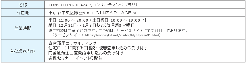 株式会社ＭＩＬＩＺＥがソニー銀行ＣＯＮＳＵＬＴＩＮＧ ＰＬＡＺＡへライフプランニングツール「人生設計サービス」を提供開始