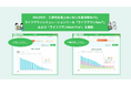 MILIZEが、三井住友海上あいおい生命保険向けにライフプランシミュレーションツール「ライフプランNavi®」および「ライフプランNavi-Pro®」を開発