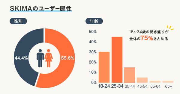 イラストの依頼ができるプラットフォーム Skima 累計会員数10万人を突破 株式会社ビジュアルワークスのプレスリリース