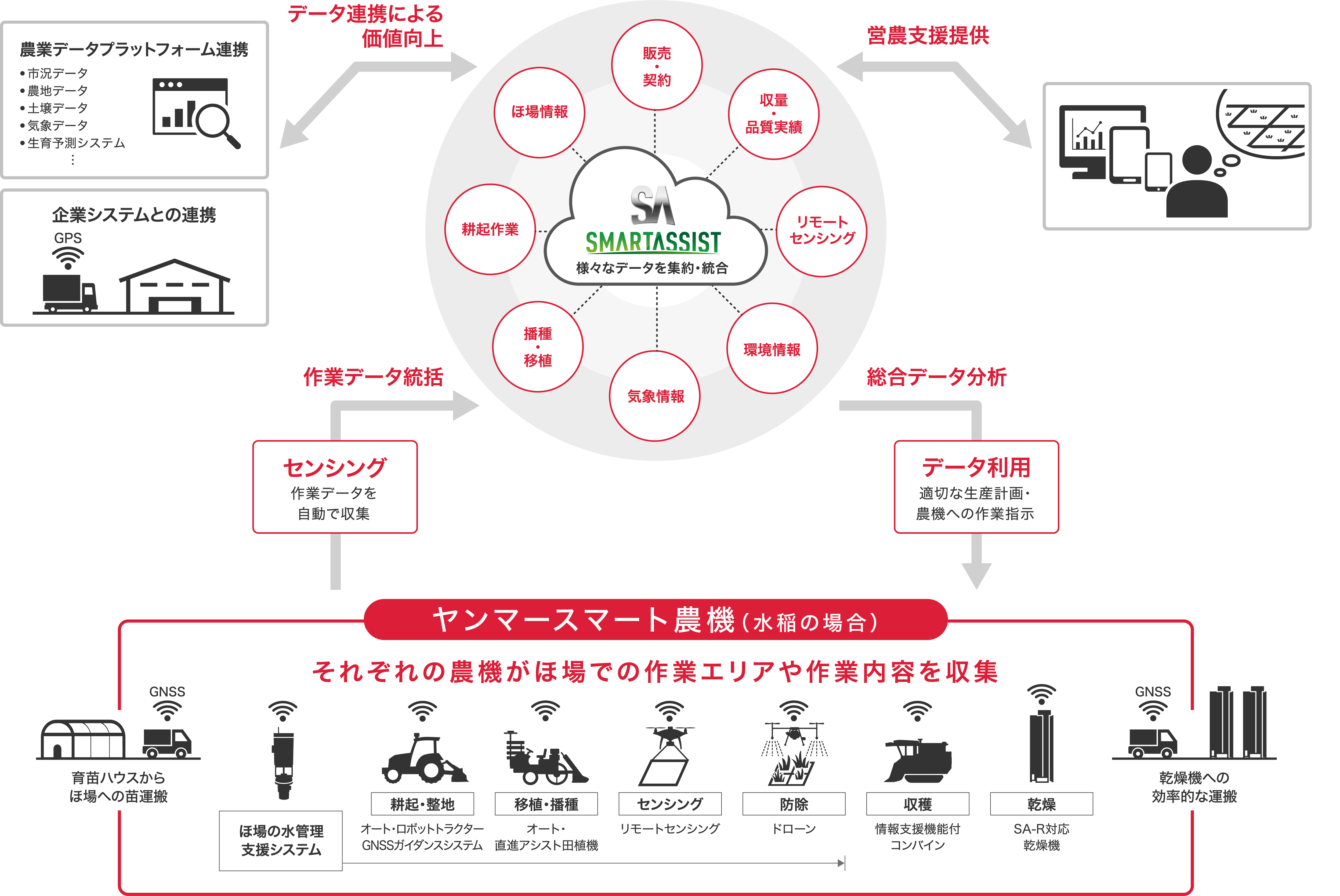 Society 5 0科学博 にロボットトラクターを展示 ヤンマーホールディングス株式会社のプレスリリース