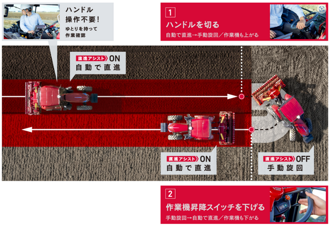 直進アシスト機能を使った作業イメージ