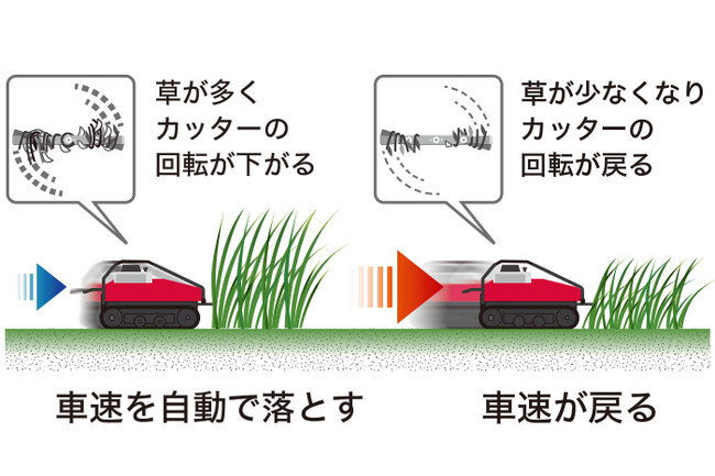 「快速制御」イメージ