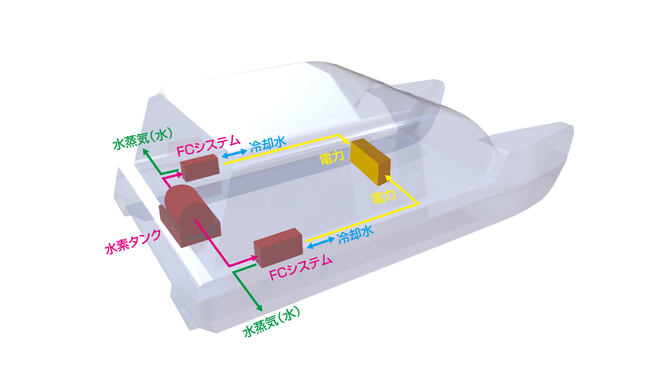 船舶への搭載イメージ