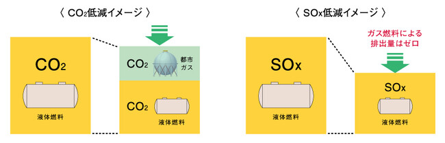 環境負荷低減のイメージ