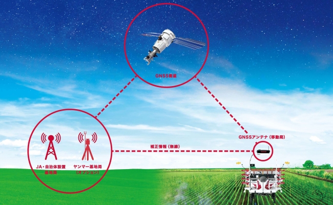 GNSS衛星と基地局を活用した高精度位置情報取得