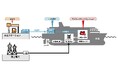 ヤンマーの舶用水素燃料電池システムが日本郵船の新造レストランシップに採用