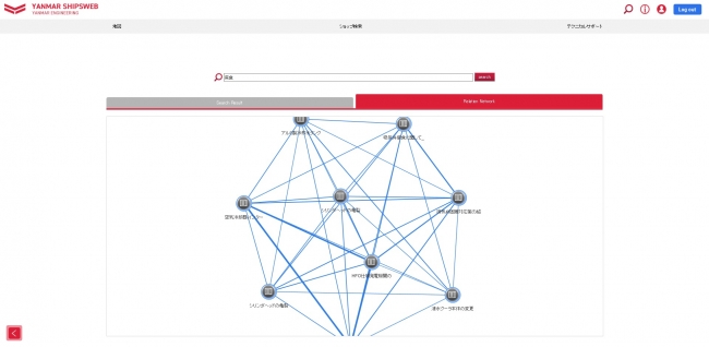 ネットワークグラフ画面イメージ