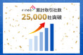 ファインズ、累計取引社数が25,000社を突破動画を起点としたマーケティングDXから包括的な経営支援で顧客拡大へ