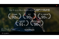 人生を彩る趣味のプラットフォーム『GOOPASS』第三者機関調査の結果 カメラ・レンズレンタルサービス5部門で90%以上の高評価を獲得