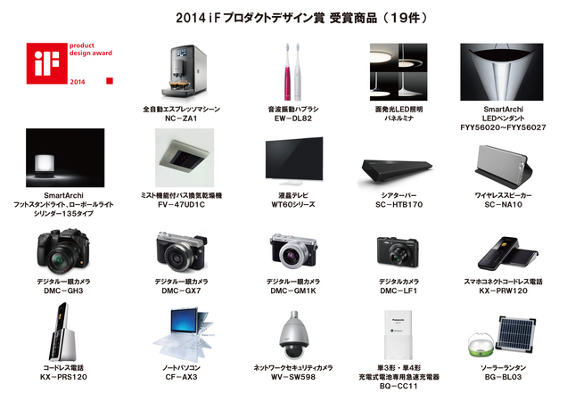 パナソニックが 14 Ifプロダクトデザイン賞 を19件受賞 パナソニックのプレスリリース