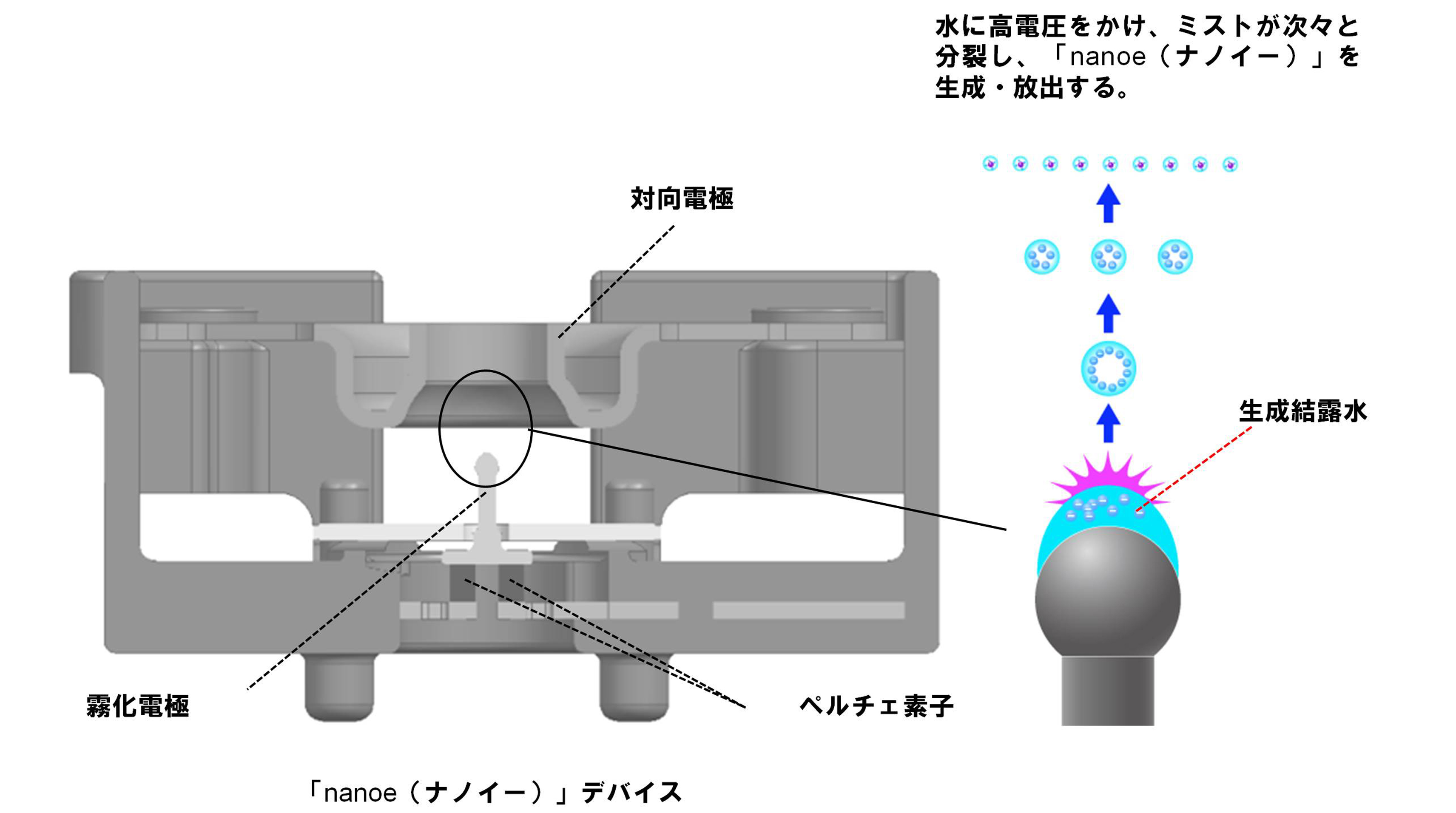 小型 高性能 Nanoe ナノイー デバイスがスズキ株式会社の新型 アルト ラパン スペーシア スペーシア カスタム に搭載 パナソニック のプレスリリース