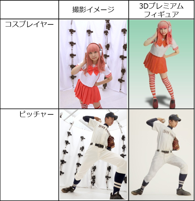 自分だけの3dプレミアムフィギュアをつくろう 事前予約キャンペーン開始 パナソニックセンター大阪で撮影 パナソニックグループのプレスリリース