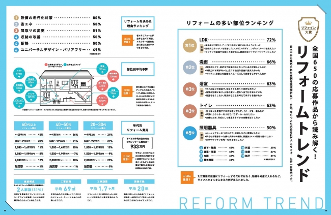 パナソニック リファインのリフォーム事例集「リファインブック2016」リフォームトレンド