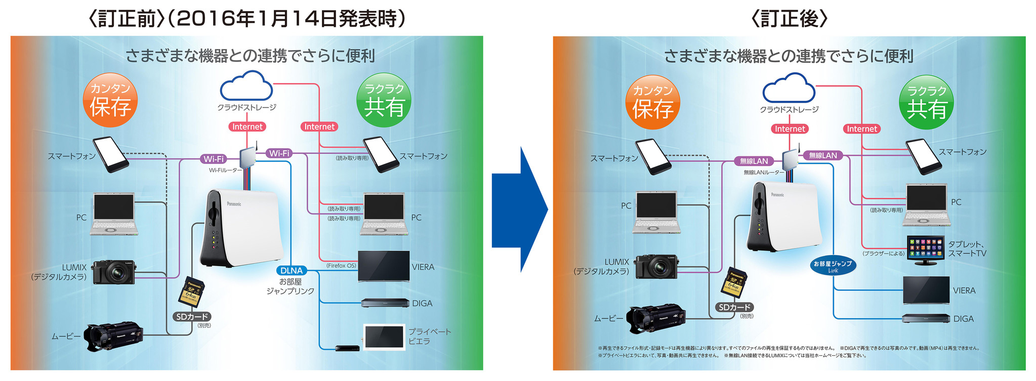 【訂正】2016年1月14日発表「パーソナルメモリーマネージャー