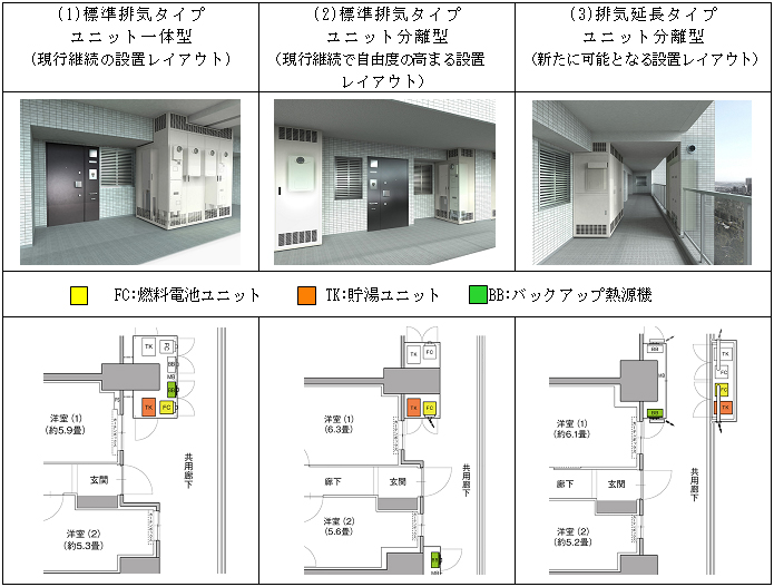 エネ ファーム ミニ