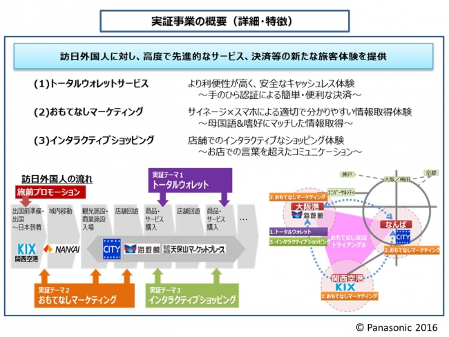 IoT活用おもてなし実証実験　パナソニック、三井住友カード、大日本印刷等の取り組みイメージ