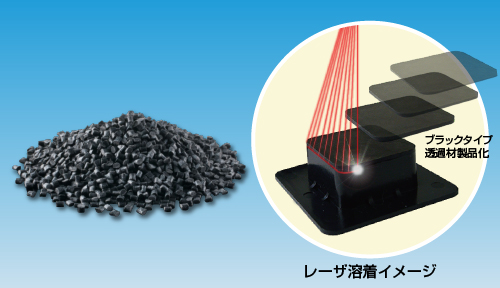 レーザ溶着対応PBT樹脂成形材料　ブラックタイプの透過材