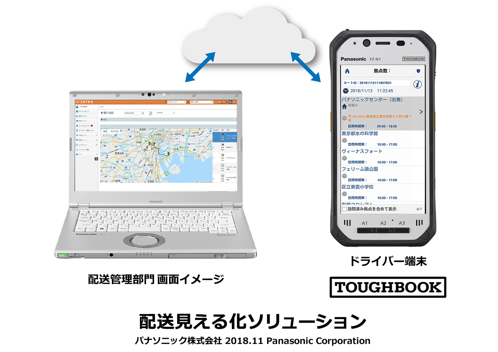 ②Panasonicレスティーです。 - ypwatch.org