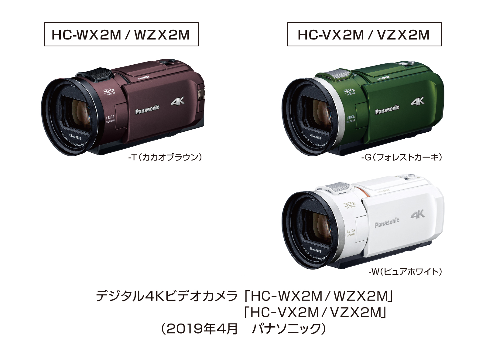 デジタル4Kビデオカメラ HC-WX2M／WZX2M他、全6機種を発売