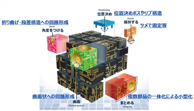 MIPTECの概要