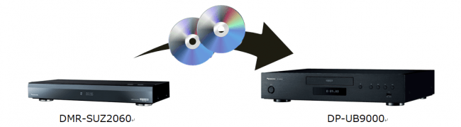ブルーレイディスクプレーヤー「DP-UB9000」ディスク再生イメージ