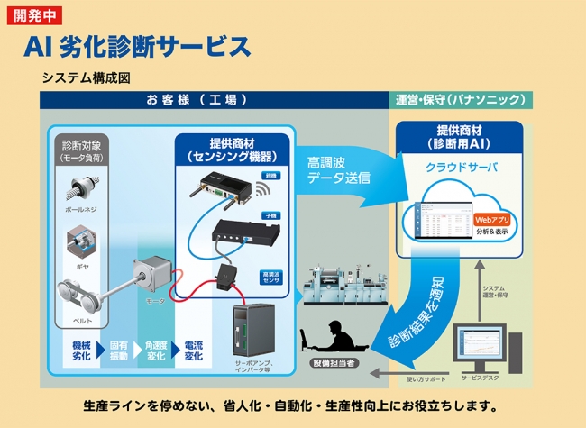 AI劣化診断サービス